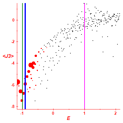 Peres lattice <J3>